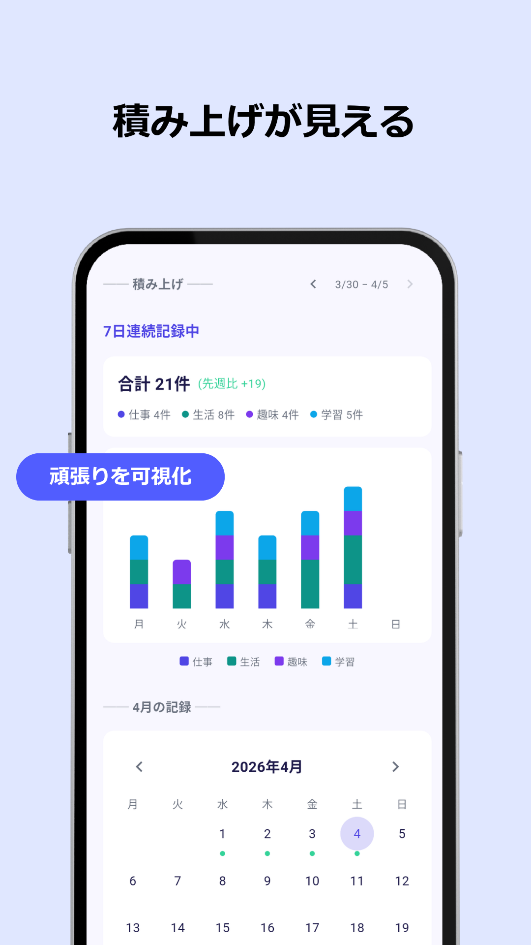 グラフ画面:週間のやったことをカテゴリ別の積み上げグラフで可視化