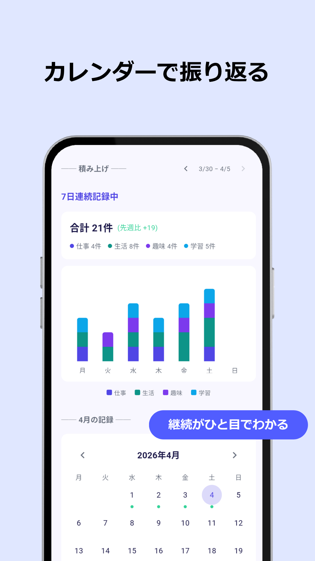 カレンダー画面:記録のある日にドットを表示し月単位で振り返り